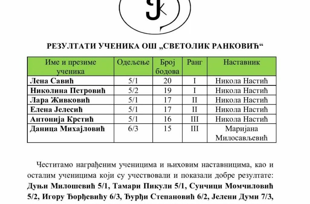 Резултати ученика са Општинског такмичења из српског језика