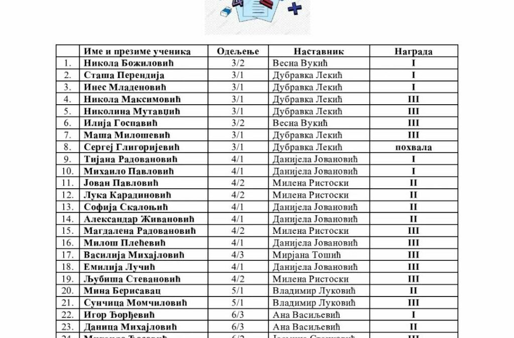 Резултати ученика на општинском такмичењу из математике 4.2.2023. године